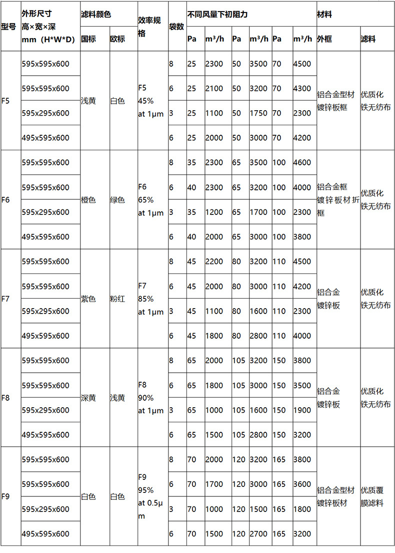 中效過濾器參數(shù).jpg